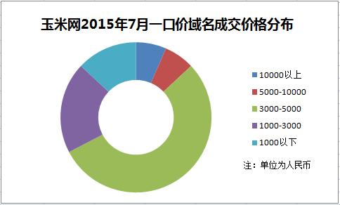 一口价域名（一口价域名是怎么回事）-图2