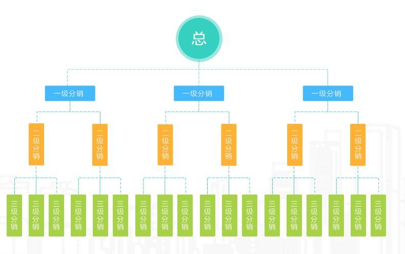 服务器代销利润（服务器分销代理）-图1