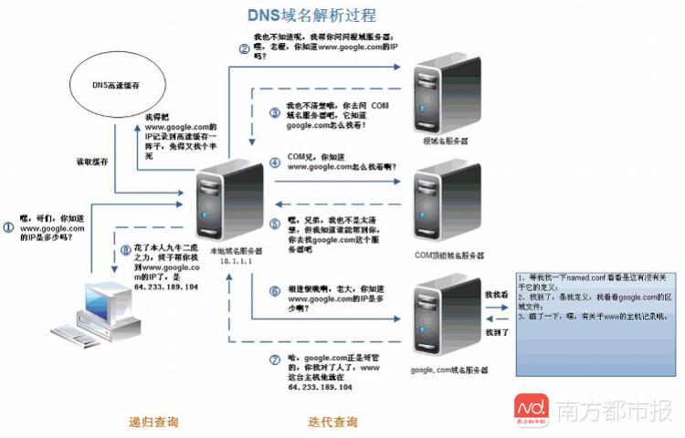 域名解析到双线服务器（域名解析是双向的吗）-图3