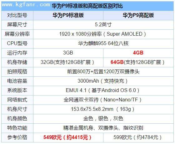 华为p9的参数和配置（华为p9参数配置多大内存）-图2