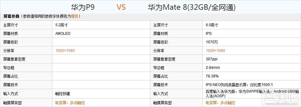 华为p9的参数和配置（华为p9参数配置多大内存）-图3
