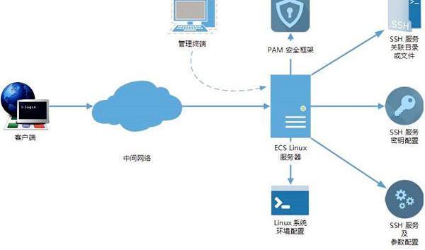 云服务器中网（云服务器中间件）-图1