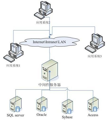 云服务器中网（云服务器中间件）-图2