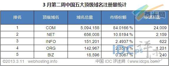 中国顶级域名商（国内顶级域名有）-图3