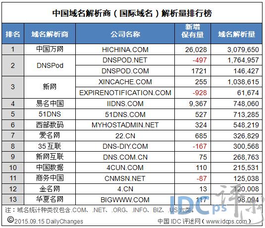 中国顶级域名商（国内顶级域名有）-图2