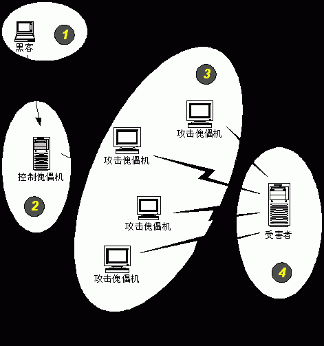 服务器网络攻击（服务器攻击手段）-图1