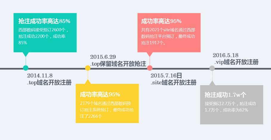 shop域名投资价值（域名的投资价值）-图3