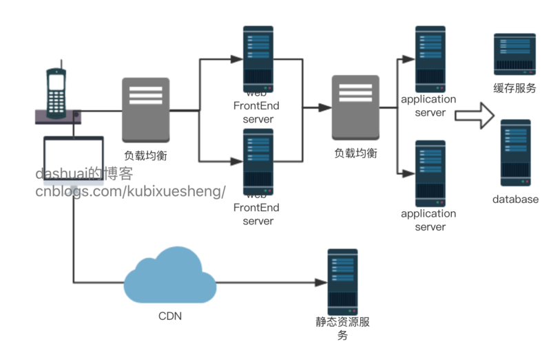 cdn服务器架设（搭建cdn服务）-图2