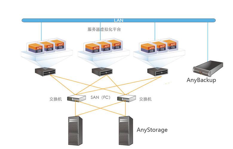 虚拟服务器租借（虚拟服务器搭建）-图1