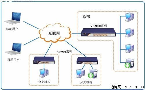 电信vpn服务器的简单介绍-图3