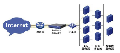 高防云服务器代理（高防服务器的原理）-图2