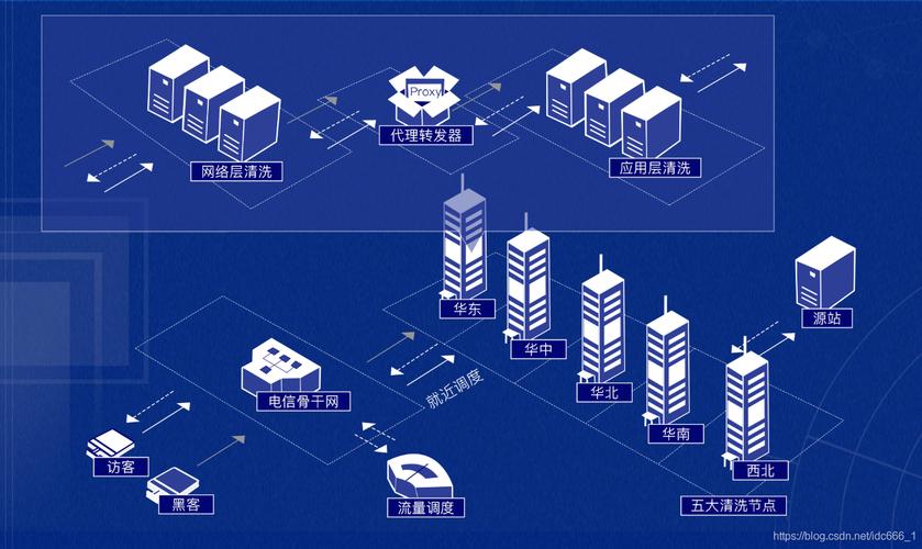 云堤互联服务器（全力以赴是什么数字）-图1