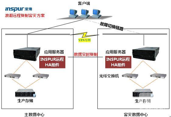 服务器多路互联（服务器多路互联模式）-图1