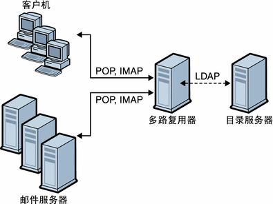 服务器多路互联（服务器多路互联模式）-图2