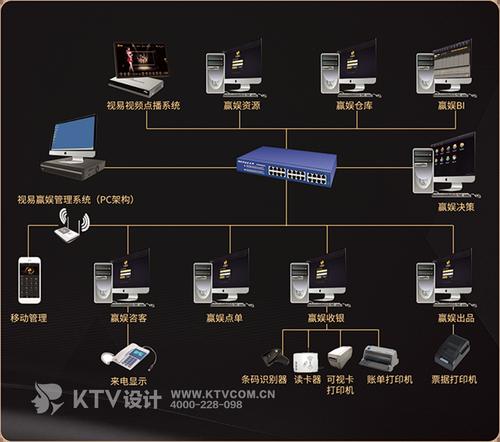 kt服务器付款后（ktv服务器系统）-图3