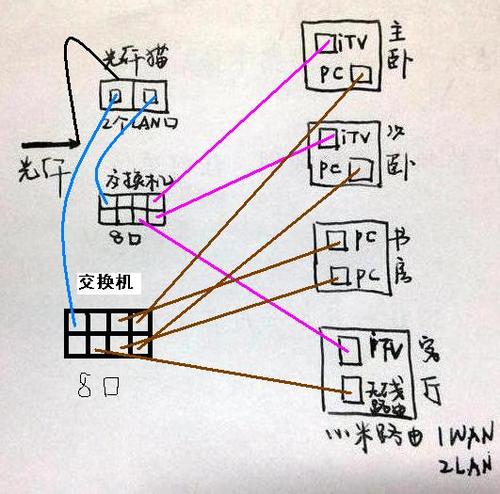 移动怎么连电信服务器（移动怎么连电信服务器网络）-图3