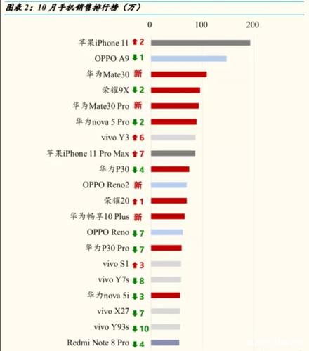 华为排行全球多少位（华为全球第几名）-图2