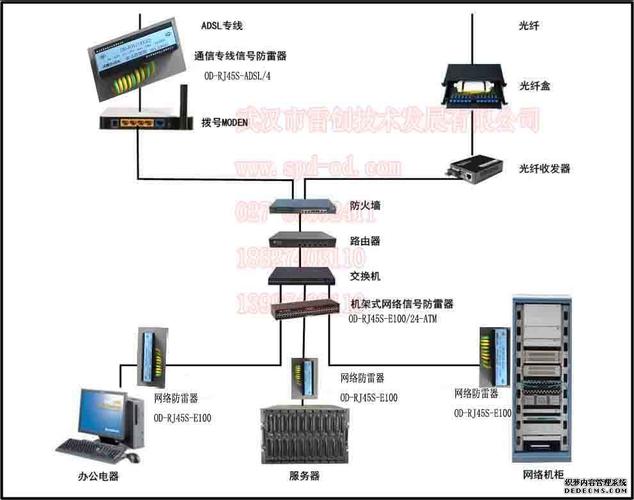 网络机房段数是怎么设置的（机房网段划分）-图1