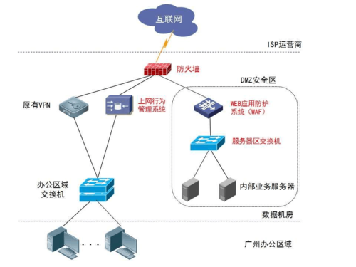 网络机房段数是怎么设置的（机房网段划分）-图3