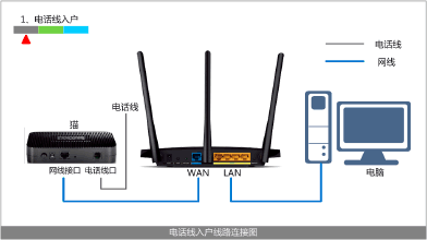 怎么接远程（怎么接远程单）-图1