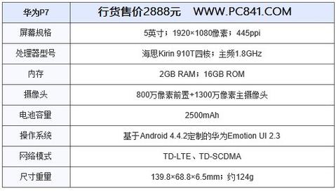 p7华为电信（华为p7电信版参数配置）-图1