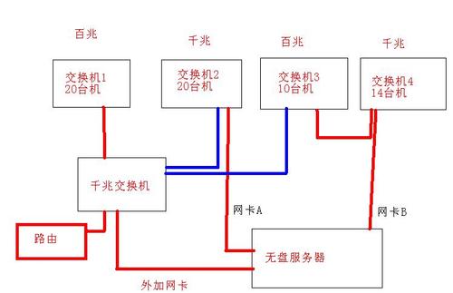 服务器互联的线（服务器的网线应该怎么接）-图3