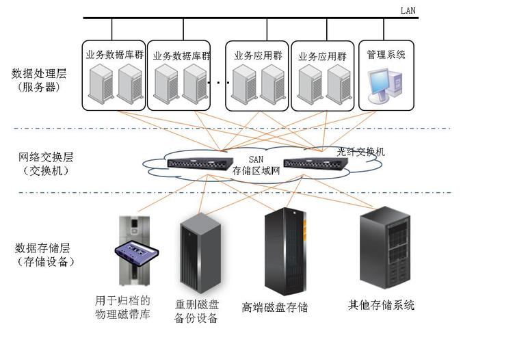 国产服务器和国外服务器（国产服务器是什么架构的）-图3