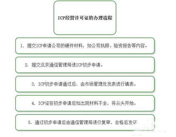 网站做好了怎么做ICP备案（个人网站icp备案流程）-图2