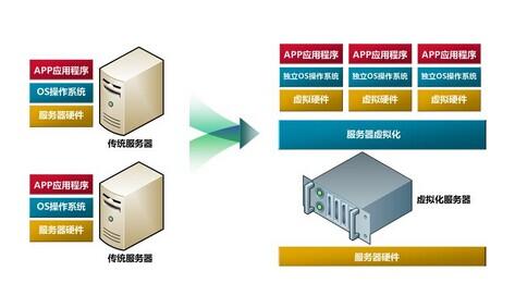 怎么使用服务器（怎么使用服务器做运算）-图3