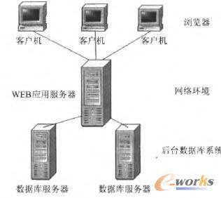 怎么使用服务器（怎么使用服务器做运算）-图2