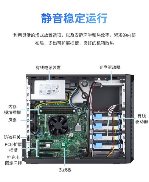 服务器怎么辨别（服务器怎么看好坏）-图1