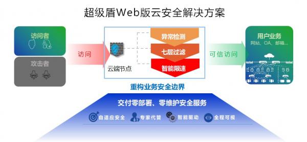 超级盾服务器（超级盾下载）-图1