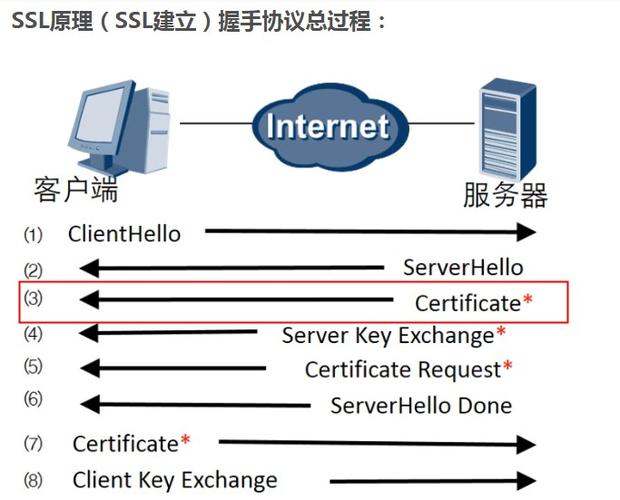 ssl服务器程序（ssl服务器是什么意思）-图1