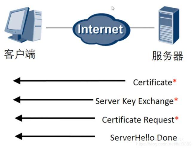 ssl服务器程序（ssl服务器是什么意思）-图3