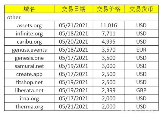 域名行情查询（域名交易价格查询）-图1