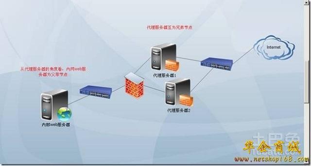 网络挂代理服务器（网络代理服务器是什么意思）-图3