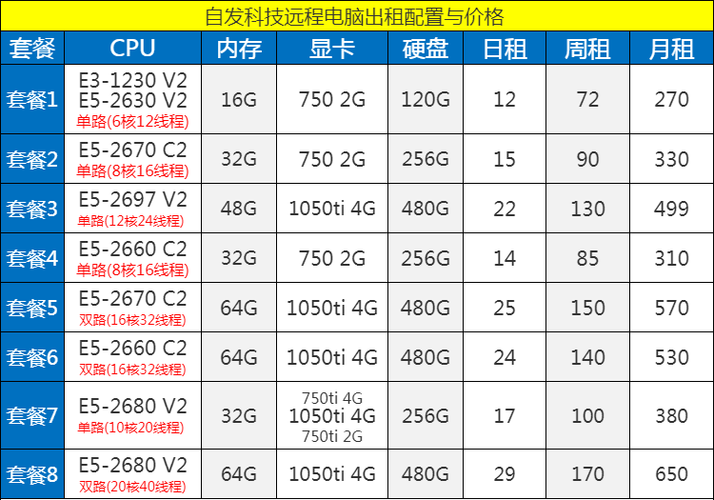 辽宁租赁服务器价格表（服务器租用租赁）-图3