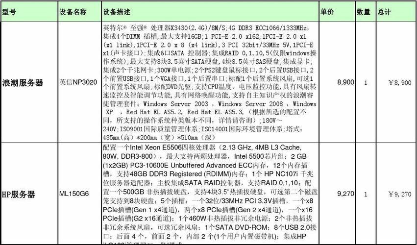 数据库服务器报价（数据库服务器选购）-图2