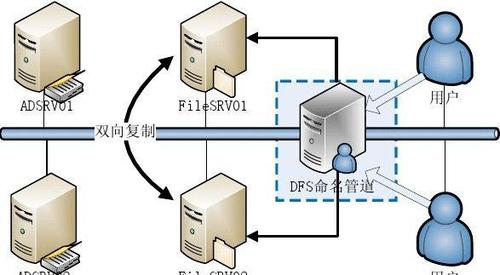 服务器空间冗余（服务器空间冗余怎么解决）-图1