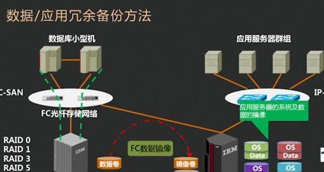 服务器空间冗余（服务器空间冗余怎么解决）-图2