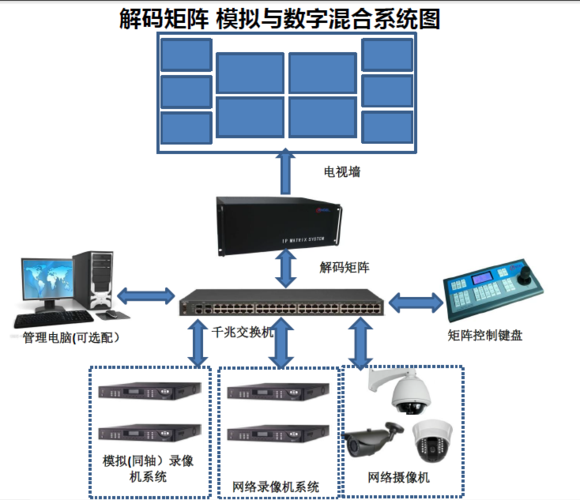 服务器怎么弄视频（视频服务器怎么搭建）-图2