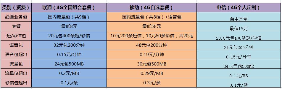 移动独立宽带服务器（移动独立宽带怎么续费）-图2