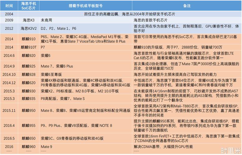 华为基带型号（华为基带芯片型号）-图2