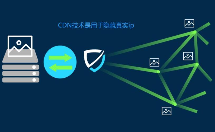 cdn怎么解析域名（cdn解析ip）-图2