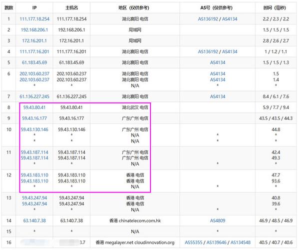 香港服务器怎么选配置（香港服务器优势）-图1