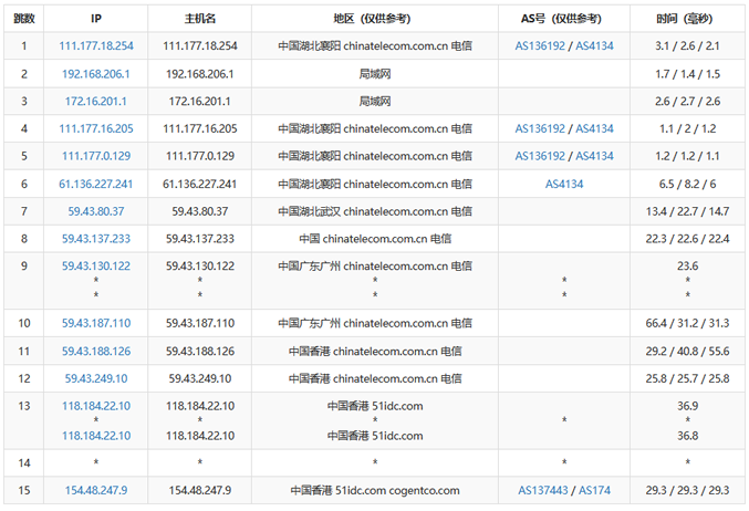 香港服务器怎么选配置（香港服务器优势）-图3