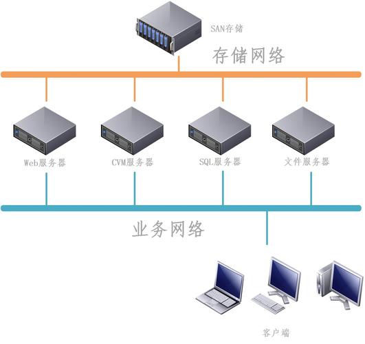 服务器怎么分割vps（服务器分割多个服务）-图1