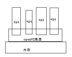 服务器怎么分割vps（服务器分割多个服务）-图3