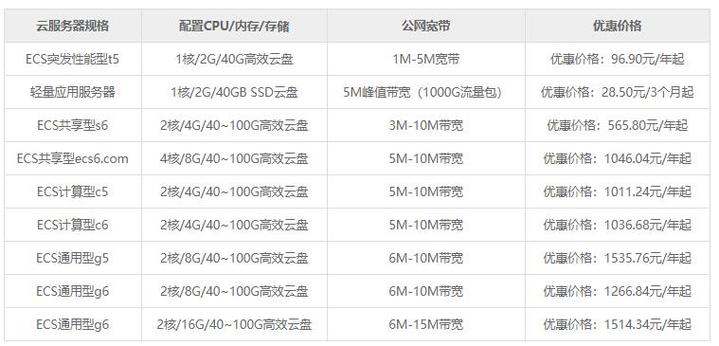 双核服务器租用价格（双核服务器租用价格是多少）-图3