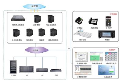 郑州回拨服务器（回拨系统搭建）-图1